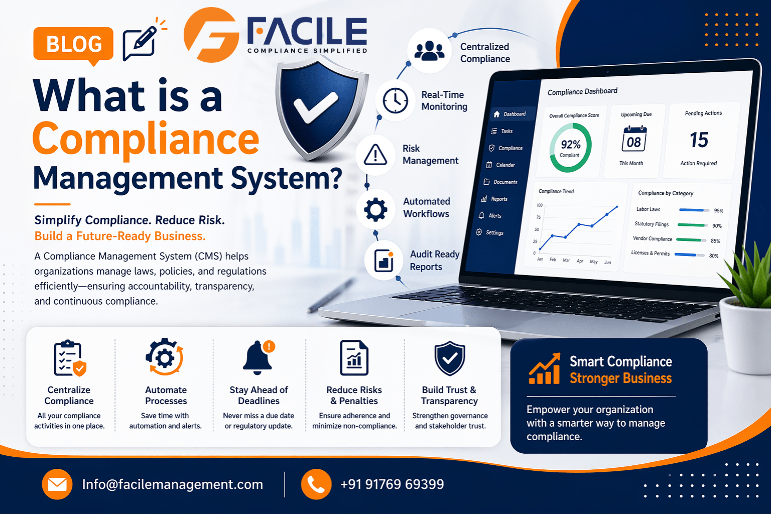 What is a Compliance Management System?