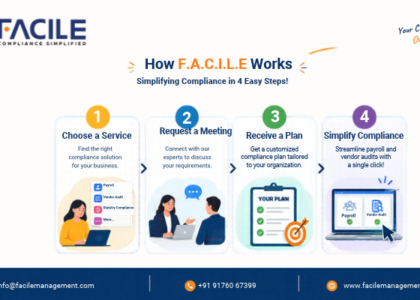 Compliance Management Software