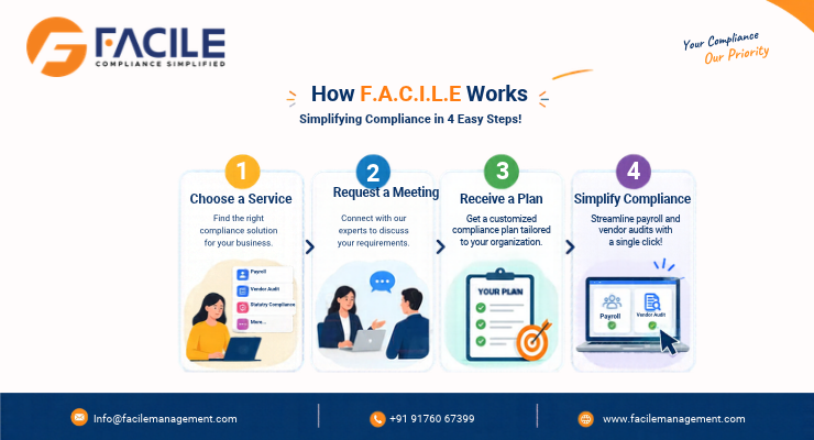 Compliance Management Software